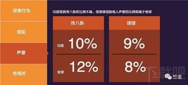 微軟發布全球網絡文明指數報告，中國位居中游，英國排名墊底，折射數字時代治理新挑戰