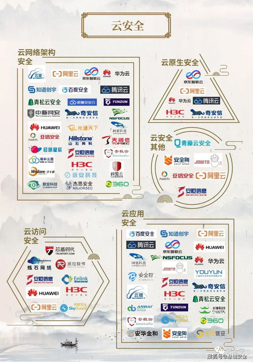 懸鏡安全實力領航，榮登中國網絡安全行業全景圖開發安全三大領域