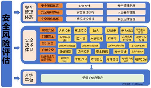 構建GIS網絡安全體系，賦能自然資源數字化治理能力提升