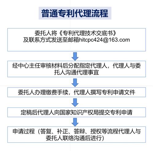 專(zhuān)利信息服務(wù) 創(chuàng)新驅(qū)動(dòng)發(fā)展的智慧引擎